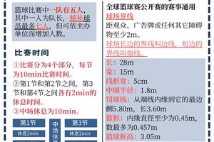 业余篮球爱好者在哪里可以学习得失分析技巧?