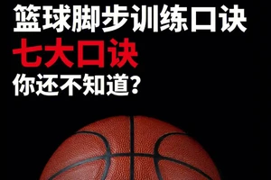 篮球训练教学40分钟视频讲解大全