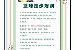 如何找到适合初学者的篮球规则指南?——全面解析与实用建议